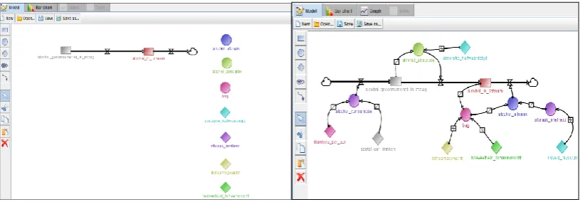 Figure 1. Screen capture of the model editor tool with the start model, (left panel) and the reference model (right panel)  