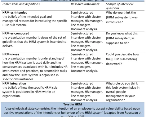 Table 1: operationalization of the constructs  
