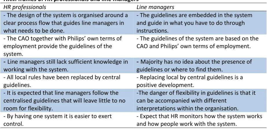 Table 3: guidelines that the HR portal delivers 