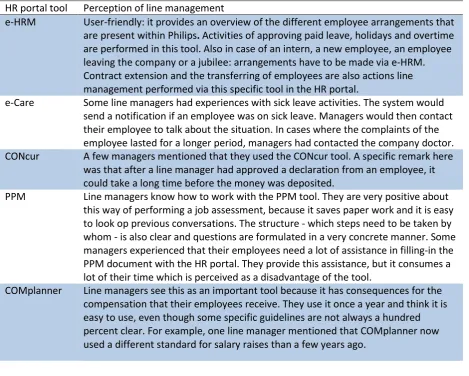 Table 5: line managements’ perceptions of specific HR tools 