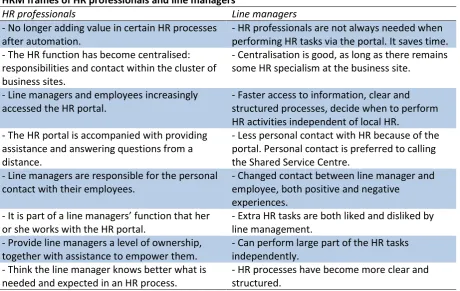 Table 7: consequences of using the HR portal HRM frames of HR professionals and line managers 