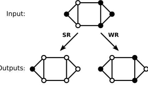 Figure 1. Application of different ﬁlters to a set of zeros and ones place on a graph