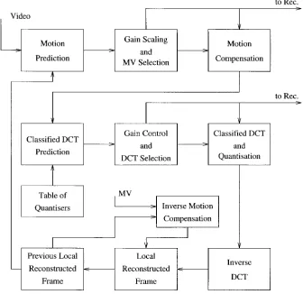 Fig. 7.DCT-codec schematic [188].