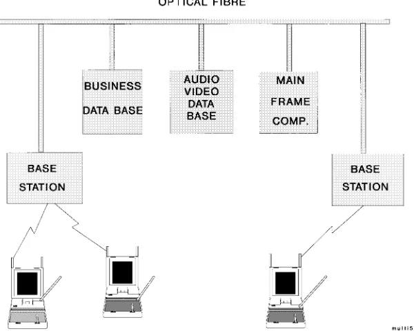 Fig. 3.Wireless multimedia network.