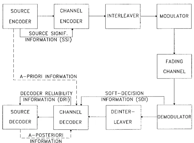 Fig. 4.Intelligent transceiver schematic.