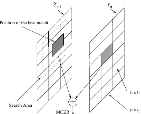 Fig. 5.Simpliﬁed schematic of motion compensation [186].
