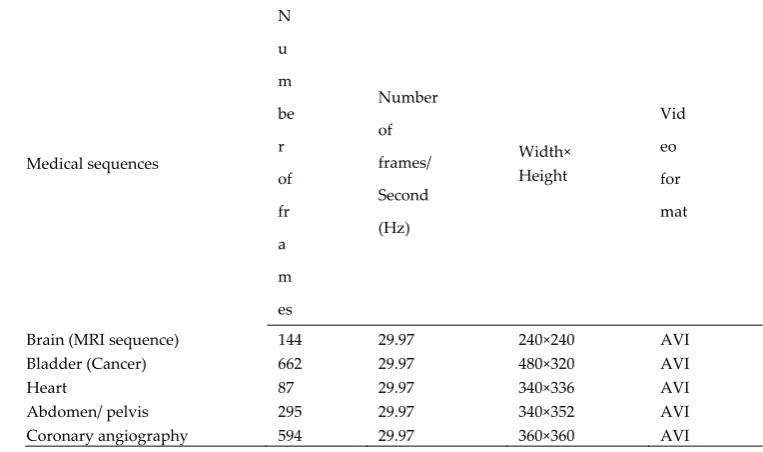 Table 1. Details and characteristics of all standards tested video 