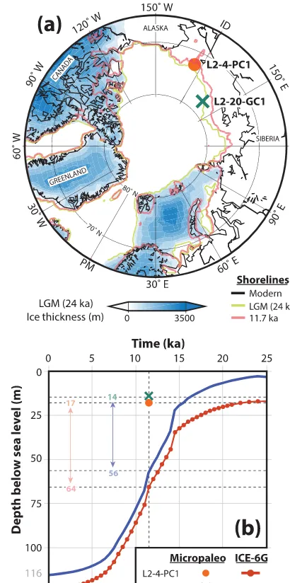 Figure 8. (a) Map showing modern, Younger Dryas, and LGMshorelines based on the ICE-6G model of Peltier et al