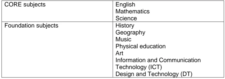 Table 2.7 National Curriculum subjects 