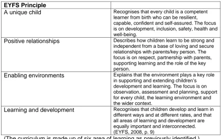 Table 2.8 EYFS principles 