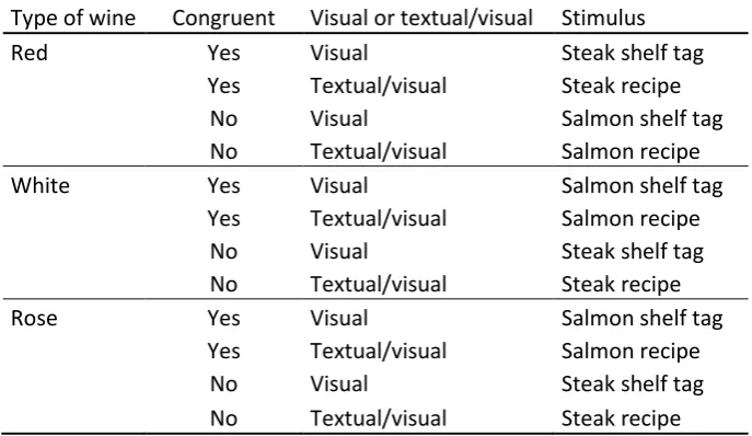 Table 4,The 12 research conditions with matching stimuli. 