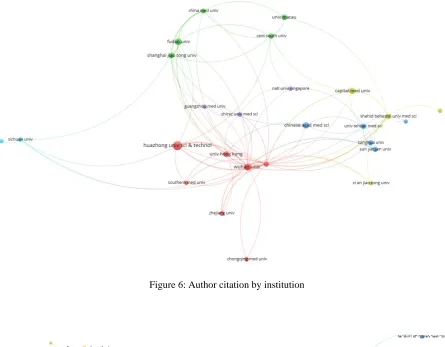 Figure 6: Author citation by institution 