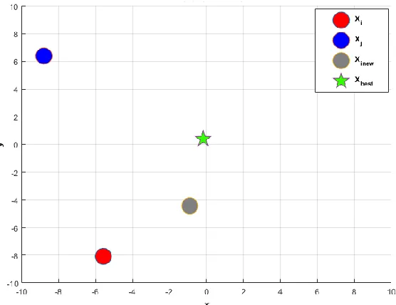 Fig. 12. An example of the Xi movement in the food phase 