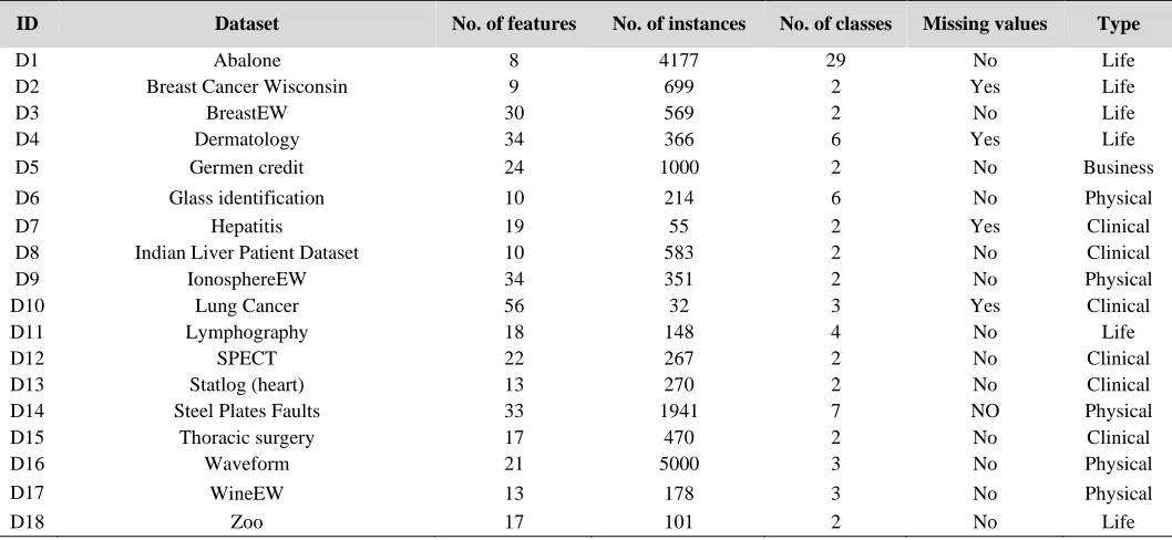 Table 4. Dataset description 