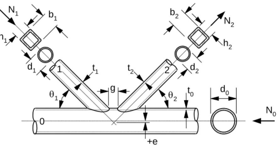 Figure 1.3 shows some of the common joint notation for gapped and overlapped uniplanar K joints