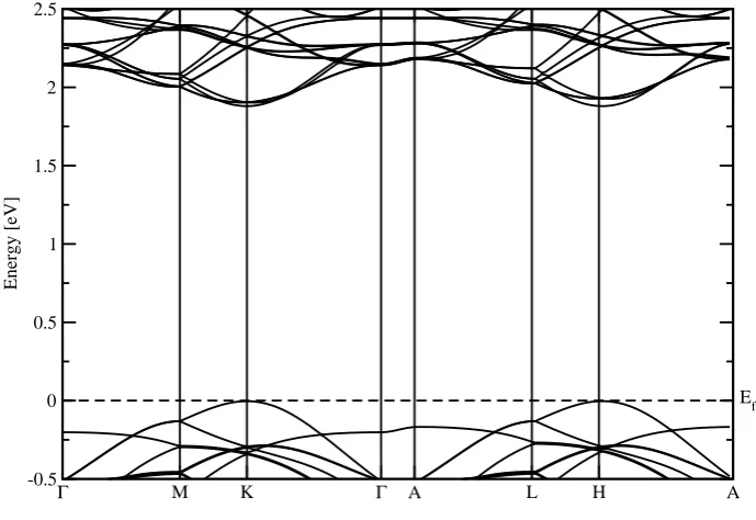 Figure 9: Band structure in the energy range around the band gap for isolated molybdenumdisulﬁde from the stable structure