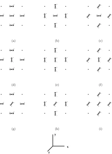 Figure 24: Wavefunctions sketched for the diﬀerent hopping integrals arising from equation (33).