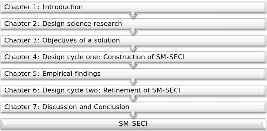 Figure 2 Thesis structure (own figure) 