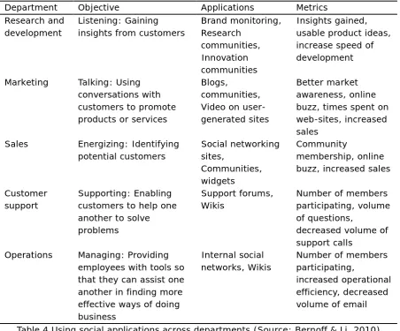 Table 4 Using social applications across departments (Source: Bernoff & Li, 2010) 