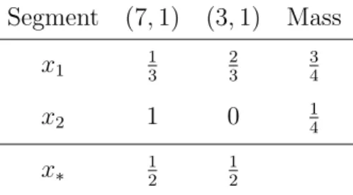 Table 1: Consumer-optimal Segmentation for Vertically Differentiated Market