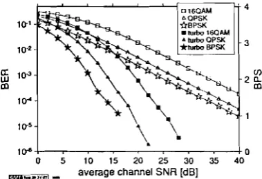 Figure 4: Probability of erroneous bliiid modulation scheme detection using the proposed parallel trellis algorithm with a I< = 7 convolutional code over an AWGN channel