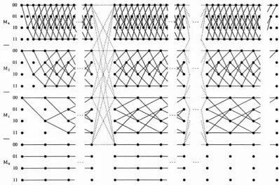 Figure 1: Wideband channel (a) - unfaded symbol spaced impulse response (b) - corresponding frequency domain channel transfer function 