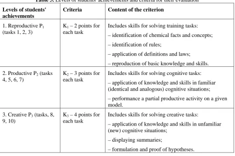 Table 4. Transformation of scores in the six-point scale 