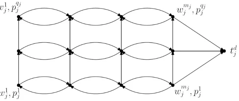 Figure 6.1: Sketch of a reduced type graph