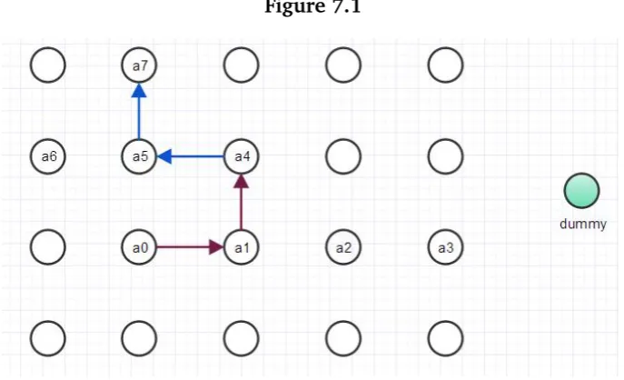 Figure 7.142