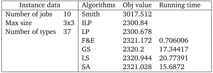 Table 8.2: Example 7