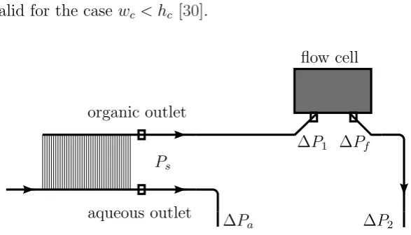 Figure 2.4: Phase separation section