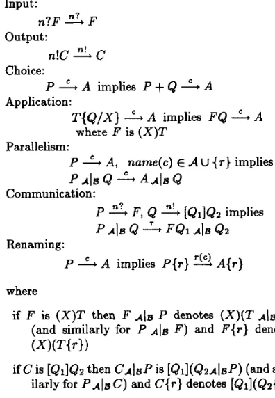 Figure 1: The Operational semantics 