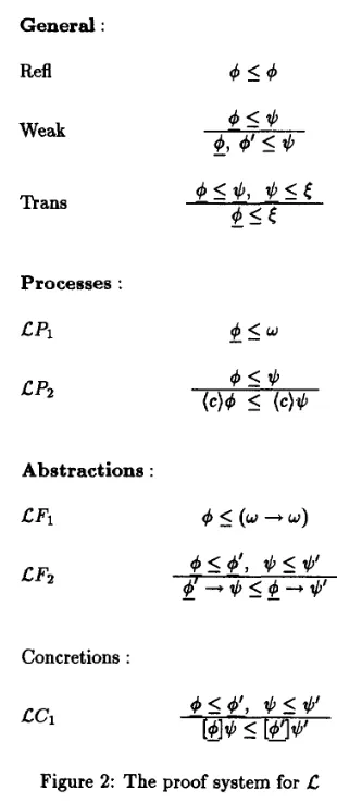 Figure 2: The proof system for C 