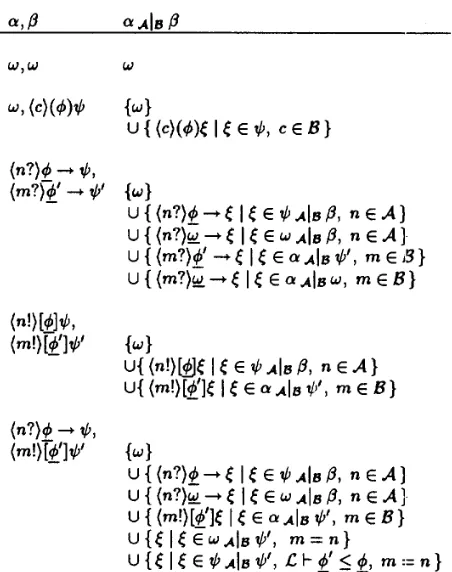 Figure 3: The parallel operator on formulae 