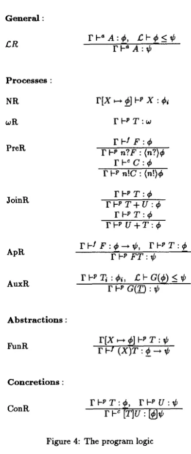 Figure 4: The program logic 