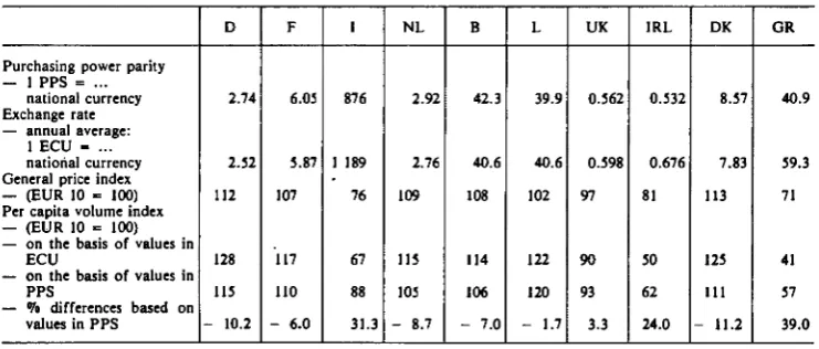 table below by way of example. These relate 