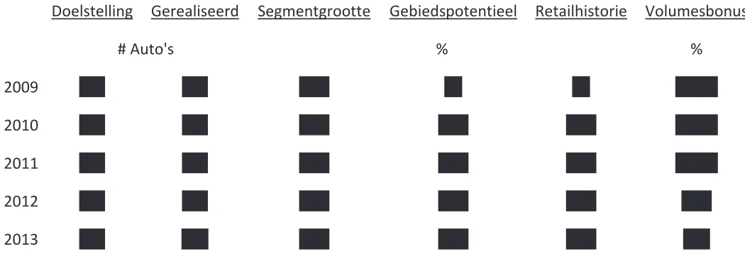 Tabel 4. Prestaties Huiskes-Kokkeler Bedrijfswagens 2009-2013. 