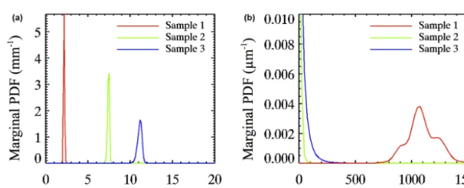 Figure 10. Reﬂectance factor spectra for the measure and the simulation at the maximum likelihood, and for the geometry for whichmaximum likelihood was highest, for each sample: at incidence 40◦, emergence 10◦ and azimuth 140◦ for sample 1 (thickness: 1.42