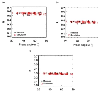 Figure 14. Marginal a posteriori probability density functions for (a) the thickness of the slab P{p1(i)} and (b) the grain diameter of thesnow substrate P{p2(j)} for the three samples.