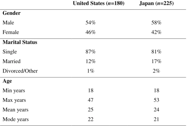 Table 1. Descriptive Statistics. 
