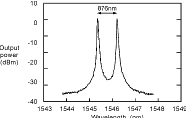 Figure 10 shows the output of the first two channel MoiréDFB.  Both channels are now single frequency withprecise wavelengths and separation defined by the grating