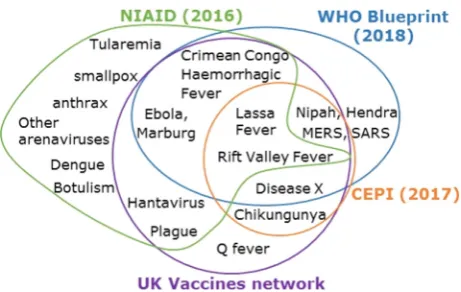 Fig. 1. Process used to generate and revise the UKVN priority list for outbreak diseases