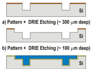 Figure 2-21 Silicone Gasket Fabrication Process 