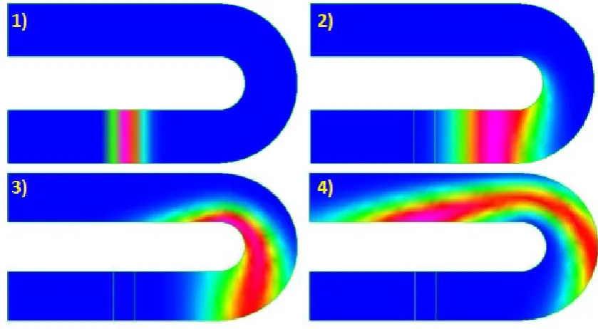 Figure 2.1: Simulated racetrack effect. Picture taken from reference 177.