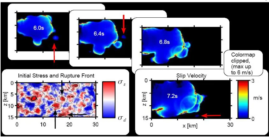 Figure 1.1. A dynamic rupture model with heterogeneous initial stresses [Ripperger et al