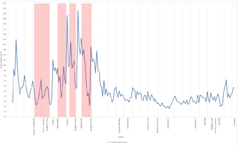 Figure 2.1: Acute to Chronic Workload Ratio (ACWR): Exponentially Weighted Moving Average (EWMA) as a ratio 