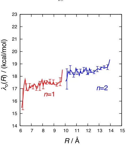 Figure 1.5: Outer-sphere CPET reorganization energies,(red) and λ(n)o (R), for the complexes with n = 1 n = 2 (blue) phenylene linkers, computing using all-atom MD simulations