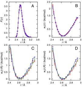 Figure 1.7: (A) Distribution ofand˚A(blue)the proton donor-acceptor distance for the r, the proton donor-acceptor distances in the n = 1 (red) andn = 2 (blue) TEMPOH/iron-porphyrin complexes