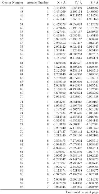 Table 1.8 – continued from previous page