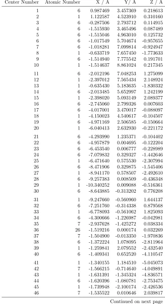 Table 1.9: Optimized Cartesian Coordinates of the FeIIIPh2CO–2 molecule